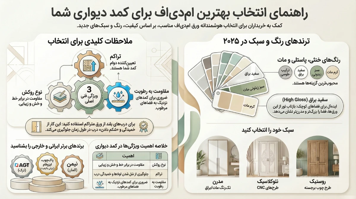 اینفوگرافیک بهترین ام دی اف برای کمد دیواری
