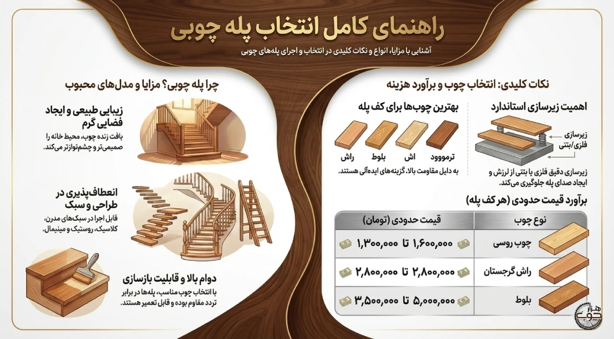 اینفوگرافیک پله چوبی